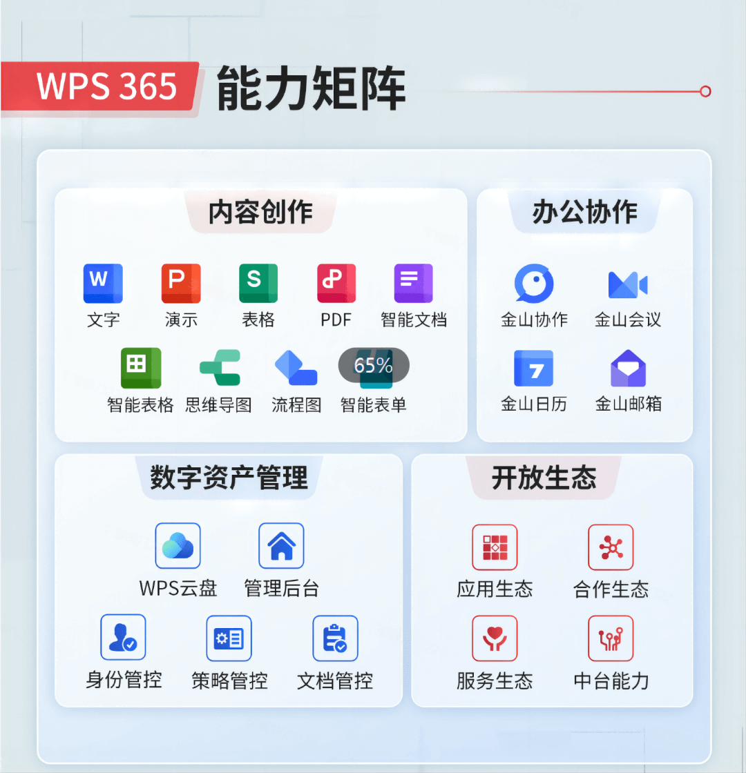 WPS Office文档编辑演示 - WPS下载 WPS官网